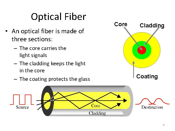 Optical Fiber • An optical fiber is made of three sections: – The core