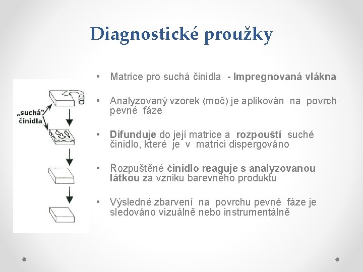 Diagnostické proužky • Matrice pro suchá činidla - Impregnovaná vlákna • Analyzovaný vzorek (moč) Diagnostické proužky • Matrice pro suchá činidla - Impregnovaná vlákna • Analyzovaný vzorek (moč)
