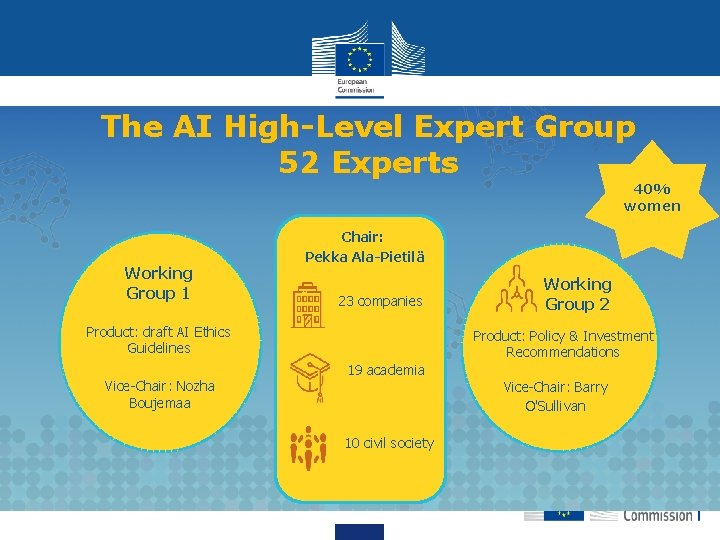 The AI High-Level Expert Group 52 Experts 40% women Working Group 1 Chair: Pekka