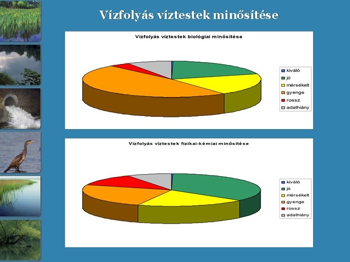 Vízfolyás víztestek minősítése 