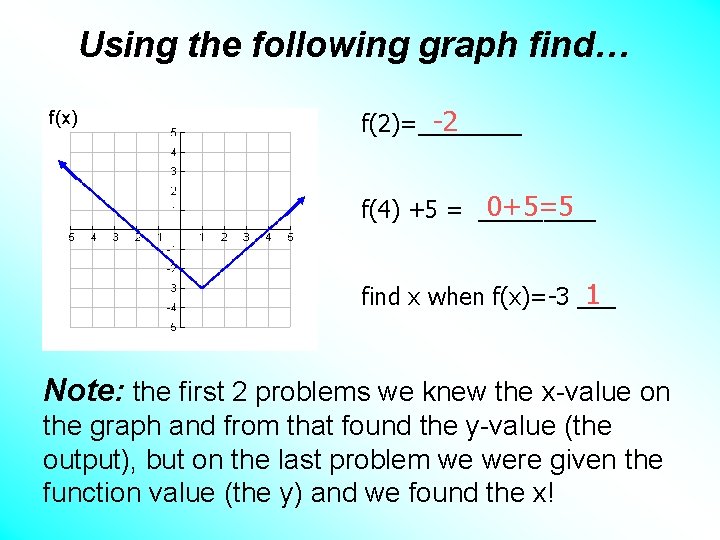 Using the following graph find… f(x) -2 f(2)=____ 0+5=5 f(4) +5 = _____ 1