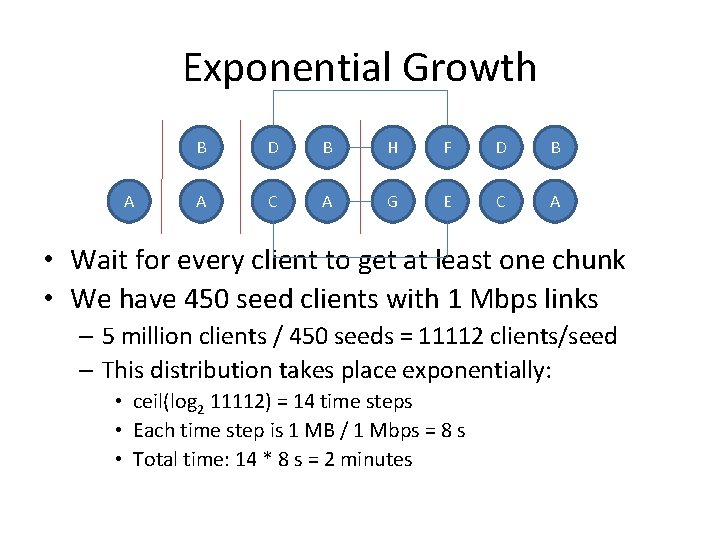 Exponential Growth A B D B H F D B A C A G