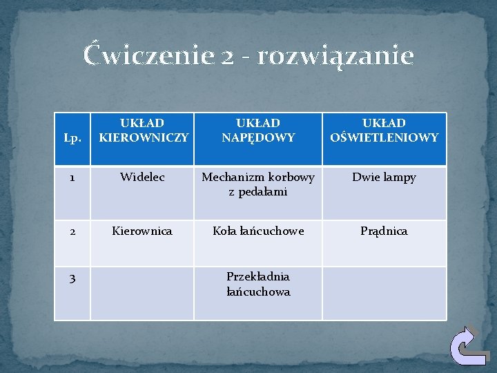 Ćwiczenie 2 - rozwiązanie Lp. UKŁAD KIEROWNICZY UKŁAD NAPĘDOWY UKŁAD OŚWIETLENIOWY 1 Widelec Mechanizm