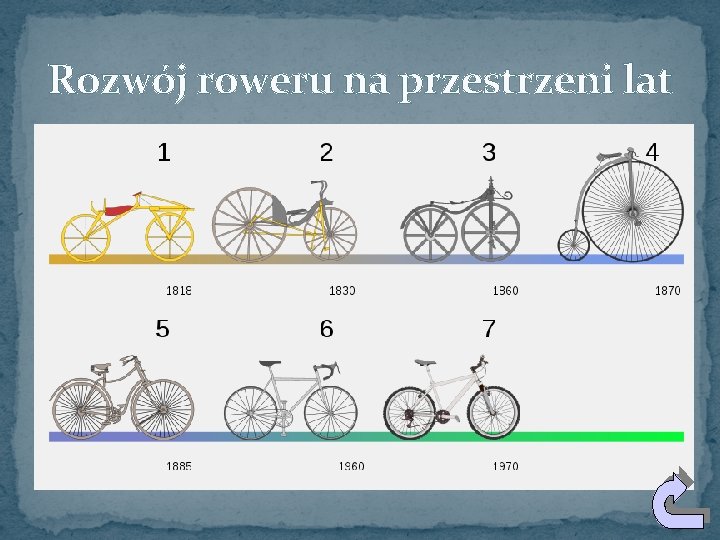 Rozwój roweru na przestrzeni lat 