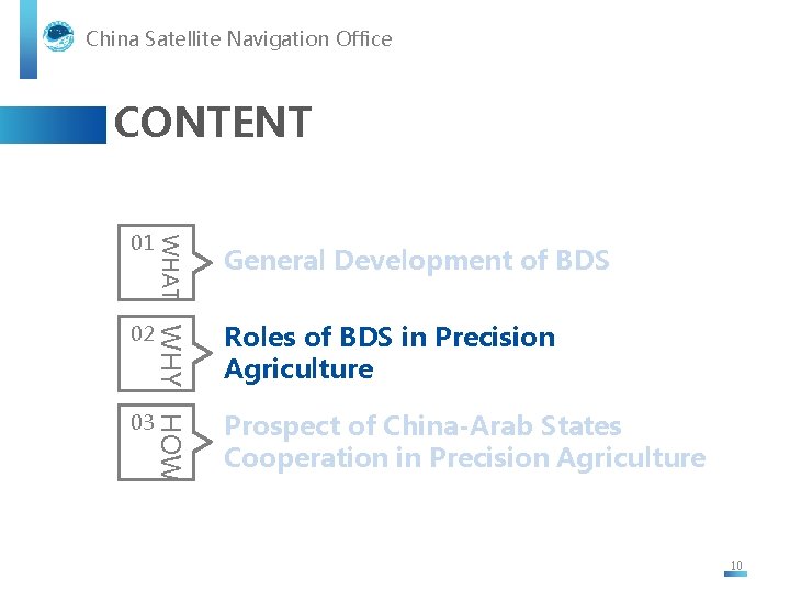 China Satellite Navigation Office CONTENT 03 General Development of BDS WHY HOW 02 WHAT