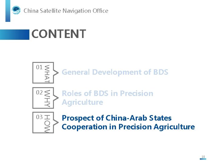 China Satellite Navigation Office CONTENT 03 General Development of BDS WHY HOW 02 WHAT