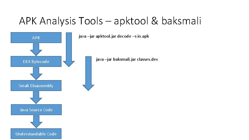 APK Analysis Tools – apktool & baksmali APK DEX Bytecode Smali Disassembly Java Source