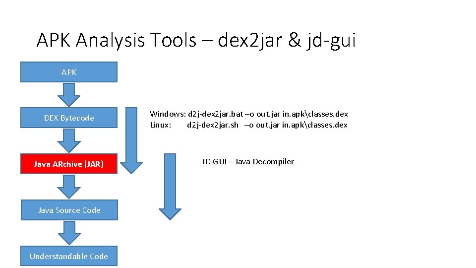 APK Analysis Tools – dex 2 jar & jd-gui APK DEX Bytecode Windows: d
