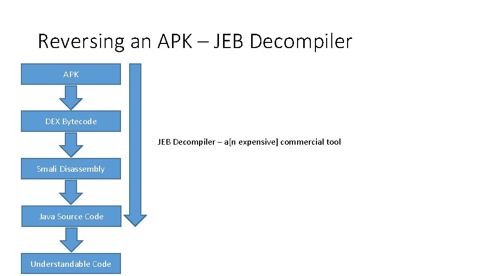 Reversing an APK – JEB Decompiler APK DEX Bytecode JEB Decompiler – a[n expensive]