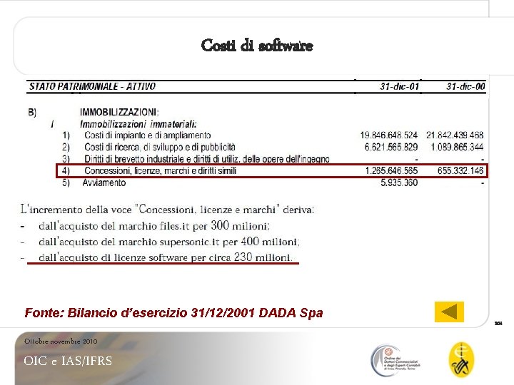 Costi di software Fonte: Bilancio d’esercizio 31/12/2001 DADA Spa 104 Ottobre-novembre 2010 OIC e