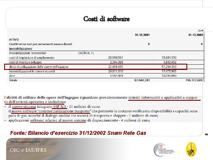Costi di software Fonte: Bilancio d’esercizio 31/12/2002 Snam Rete Gas Ottobre-novembre 2010 OIC e