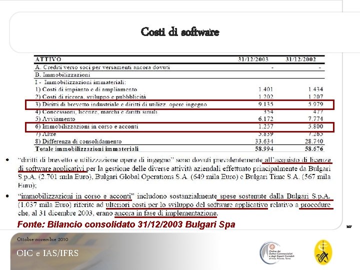 Costi di software Fonte: Bilancio consolidato 31/12/2003 Bulgari Spa Ottobre-novembre 2010 OIC e IAS/IFRS