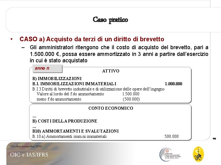 Caso pratico • CASO a) Acquisto da terzi di un diritto di brevetto –