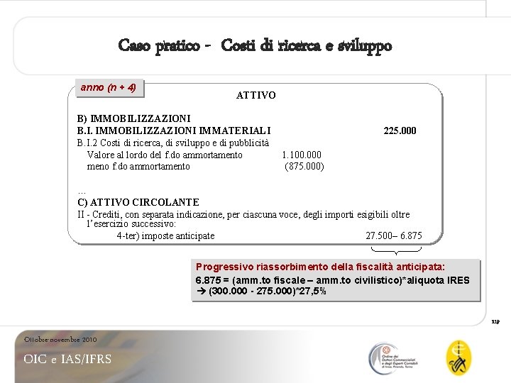 Caso pratico - Costi di ricerca e sviluppo anno (n + 4) ATTIVO B)