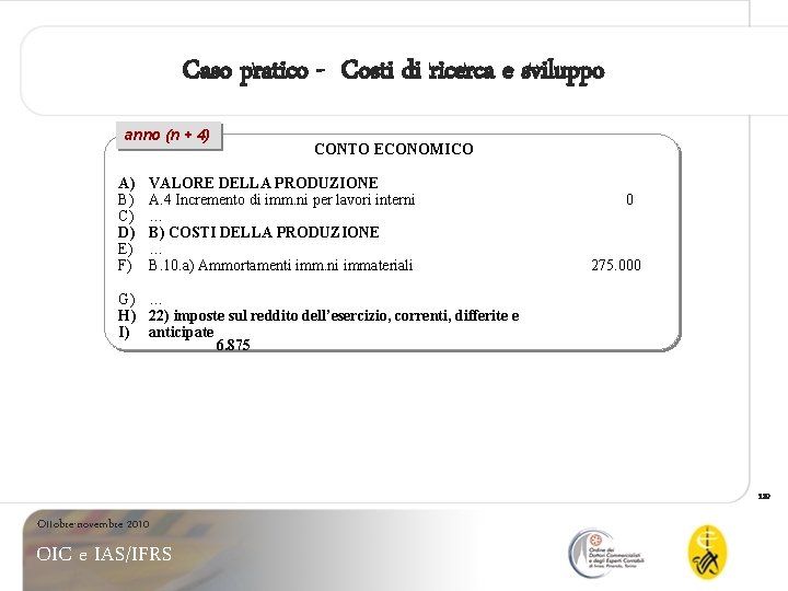 Caso pratico - Costi di ricerca e sviluppo anno (n + 4) A) B)