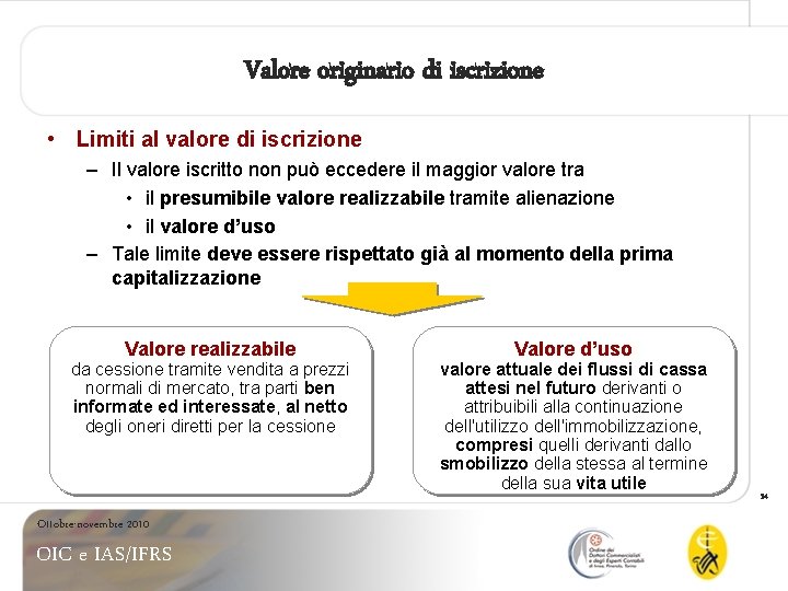 Valore originario di iscrizione • Limiti al valore di iscrizione – Il valore iscritto