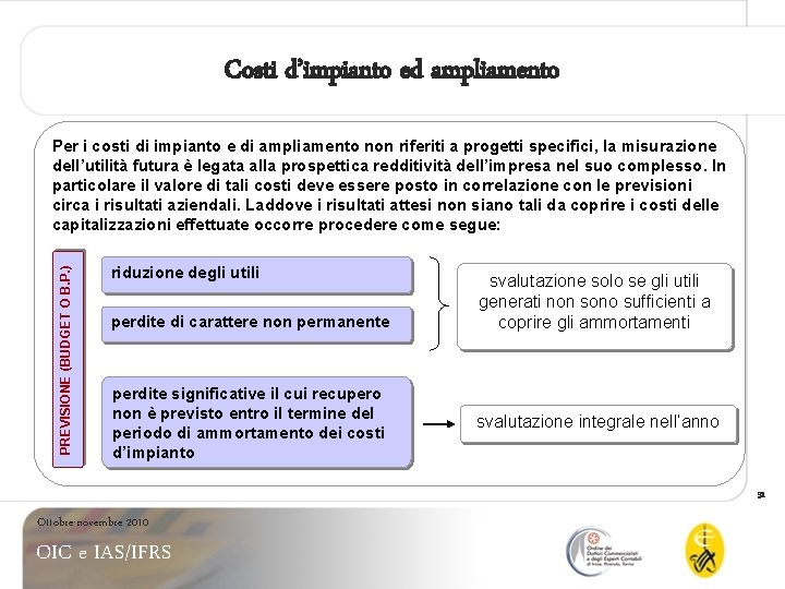 Costi d’impianto ed ampliamento PREVISIONE (BUDGET O B. P. ) Per i costi di