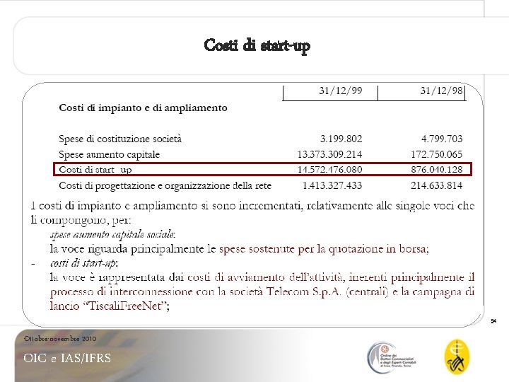 Costi di start-up 34 Ottobre-novembre 2010 OIC e IAS/IFRS 