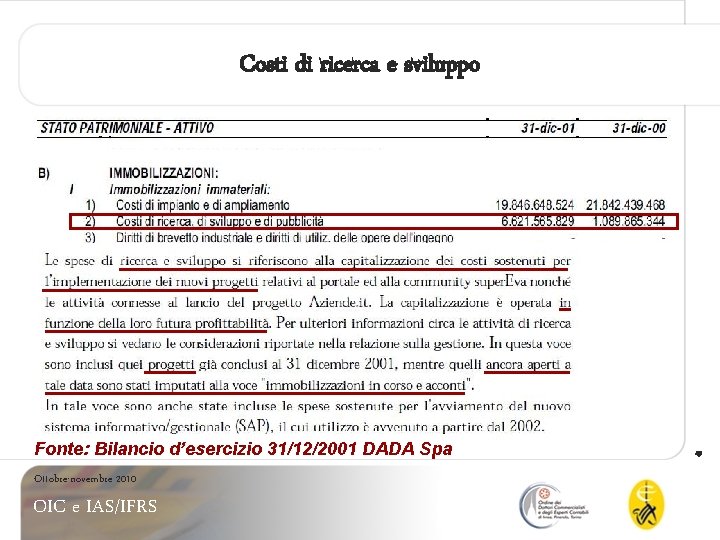 Costi di ricerca e sviluppo Fonte: Bilancio d’esercizio 31/12/2001 DADA Spa Ottobre-novembre 2010 OIC
