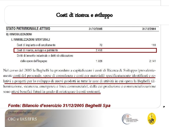 Costi di ricerca e sviluppo Fonte: Bilancio d’esercizio 31/12/2005 Beghelli Spa Ottobre-novembre 2010 OIC