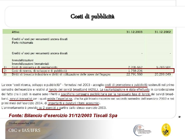 Costi di pubblicità Fonte: Bilancio d’esercizio 31/12/2003 Tiscali Spa Ottobre-novembre 2010 OIC e IAS/IFRS