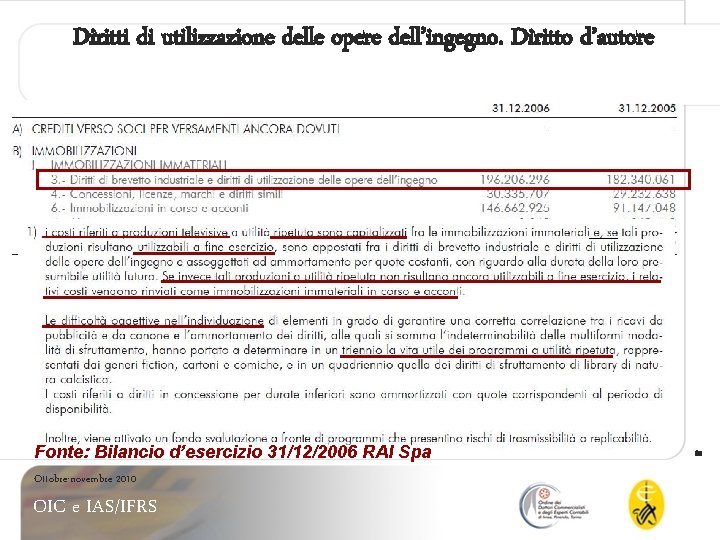 Diritti di utilizzazione delle opere dell’ingegno. Diritto d’autore Fonte: Bilancio d’esercizio 31/12/2006 RAI Spa