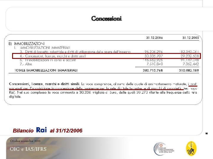 Concessioni Bilancio Ottobre-novembre 2010 OIC e IAS/IFRS al 31/12/2006 66 