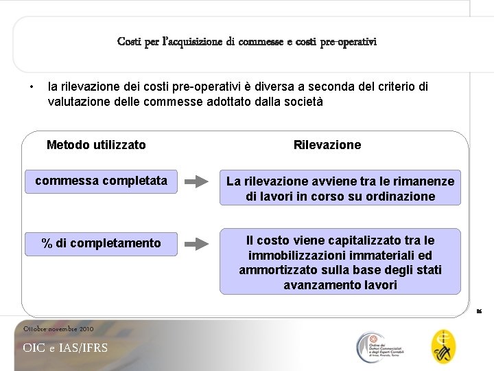 Costi per l’acquisizione di commesse e costi pre-operativi • la rilevazione dei costi pre-operativi