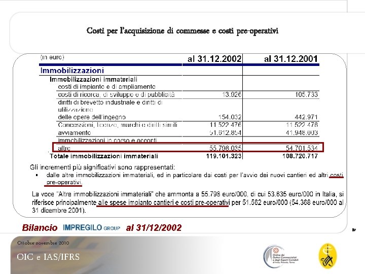 Costi per l’acquisizione di commesse e costi pre-operativi Bilancio Ottobre-novembre 2010 OIC e IAS/IFRS