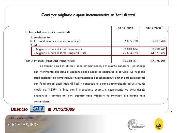 Costi per migliorie e spese incrementative su beni di terzi Bilancio Ottobre-novembre 2010 OIC