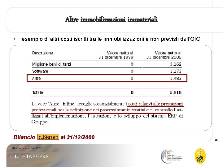 Altre immobilizzazioni immateriali • esempio di altri costi iscritti tra le immobilizzazioni e non