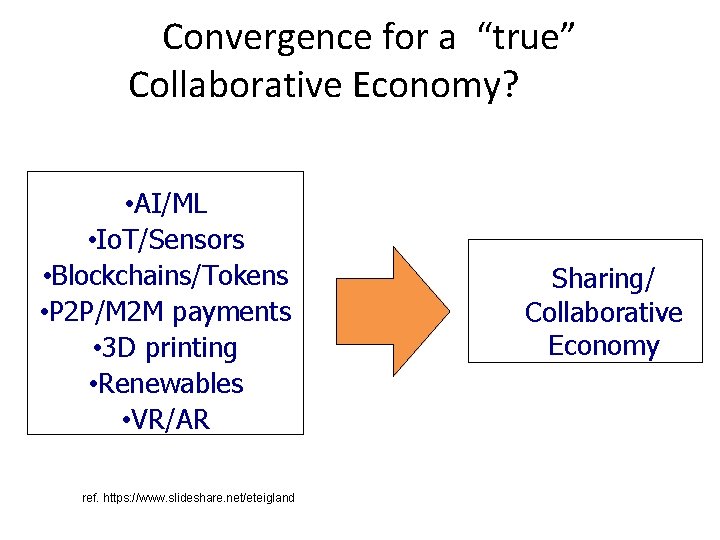 Convergence for a “true” Collaborative Economy? • AI/ML • Io. T/Sensors • Blockchains/Tokens •