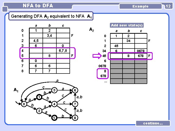 NFA to DFA Example Generating DFA A 2 equivalent to NFA A 1 a