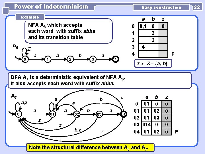 Power of Indeterminism Easy construction example a b 0 0, 1 0 1 2