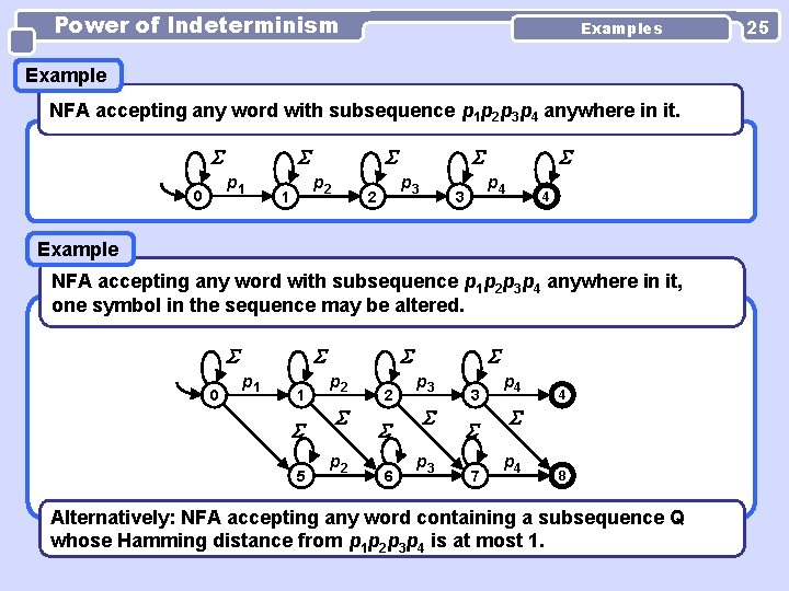 Power of Indeterminism Examples Example NFA accepting any word with subsequence p 1 p