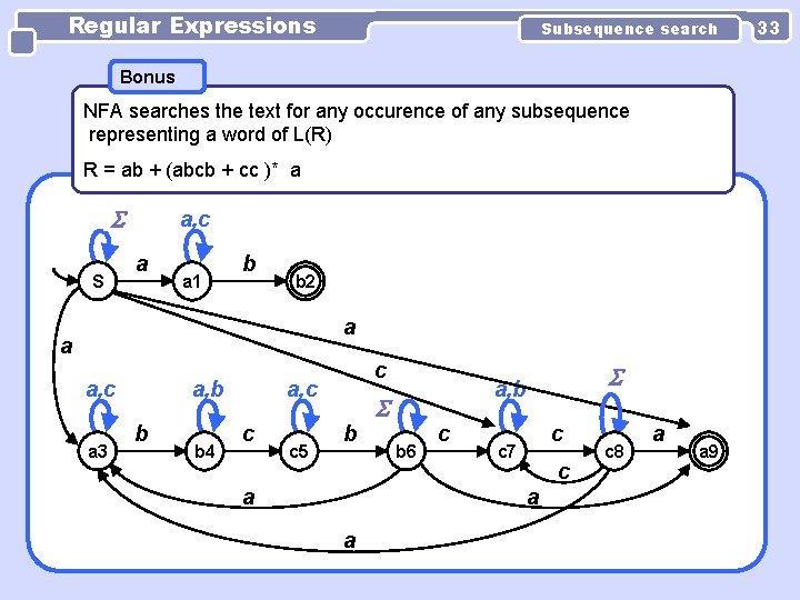 Regular Expressions Subsequence search Bonus NFA searches the text for any occurence of any