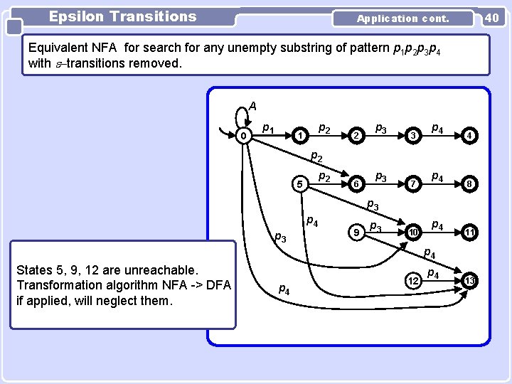 Epsilon Transitions 40 Application cont. Equivalent NFA for search for any unempty substring of