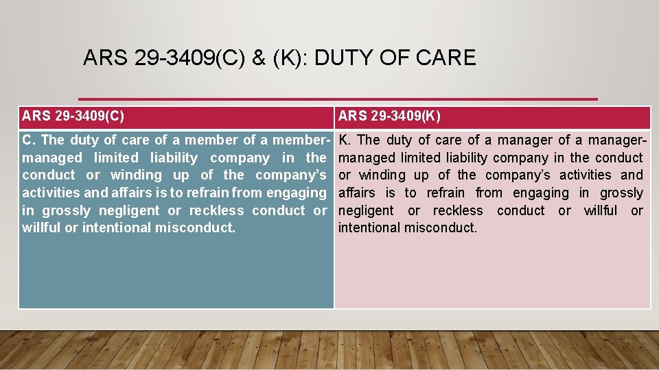 ARS 29 -3409(C) & (K): DUTY OF CARE ARS 29 -3409(C) ARS 29 -3409(K)