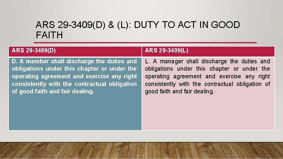 ARS 29 -3409(D) & (L): DUTY TO ACT IN GOOD FAITH ARS 29 -3409(D)