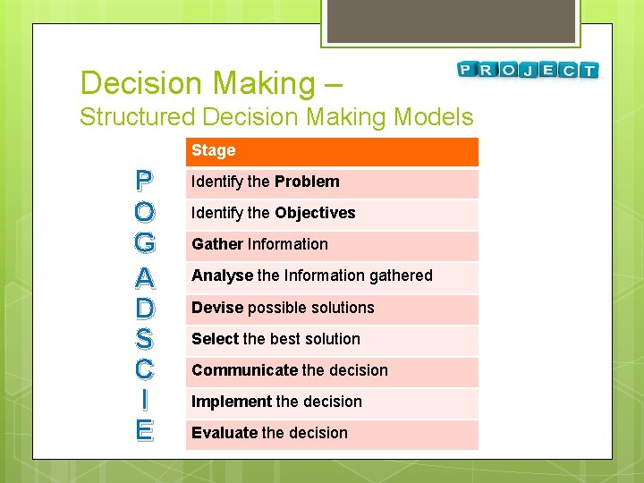 Decision Making – Structured Decision Making Models Stage P O G A D S