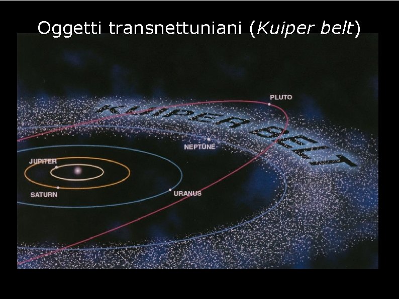 Oggetti transnettuniani (Kuiper belt) 