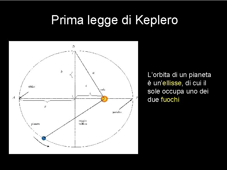 Prima legge di Keplero L’orbita di un pianeta è un’ellisse, di cui il sole