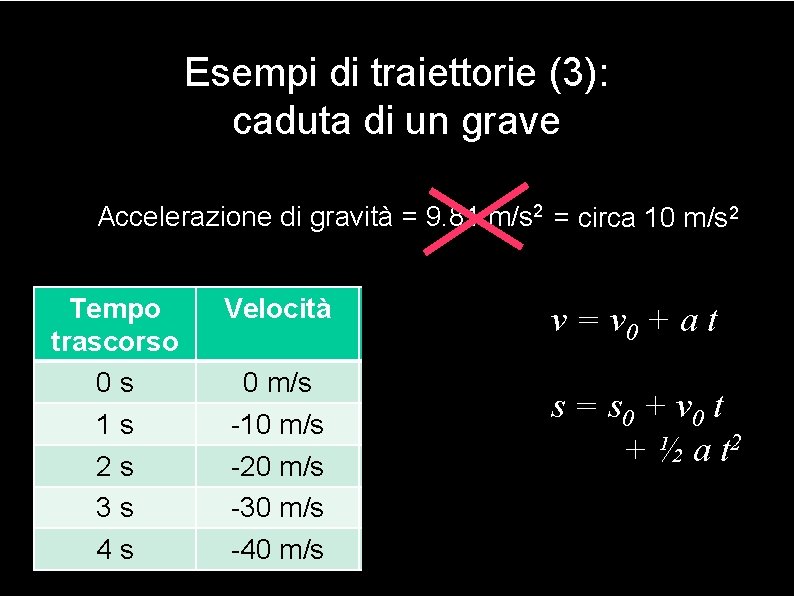 Esempi di traiettorie (3): caduta di un grave Accelerazione di gravità = 9. 81