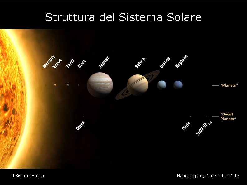Struttura del Sistema Solare Il Sistema Solare Mario Carpino, 7 novembre 2012 