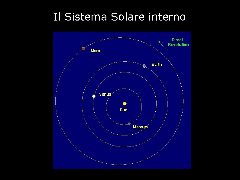 Il Sistema Solare interno 