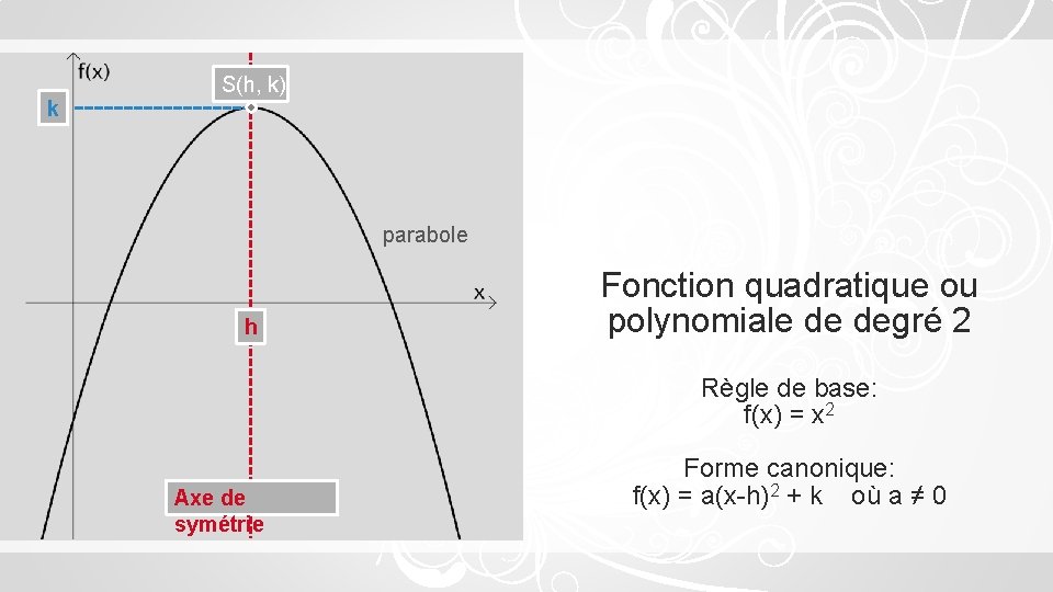 k S(h, k) parabole h Fonction quadratique ou polynomiale de degré 2 Règle de