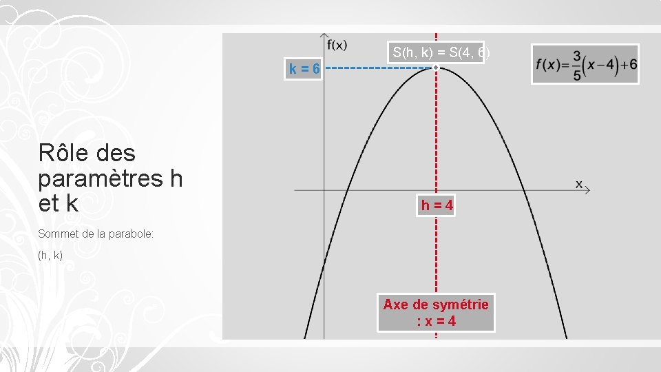 S(h, k) = S(4, 6) k=6 Rôle des paramètres h et k h=4 Sommet