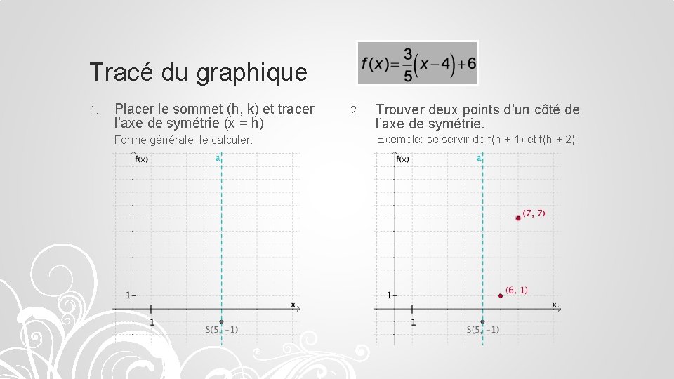 Tracé du graphique 1. Placer le sommet (h, k) et tracer l’axe de symétrie