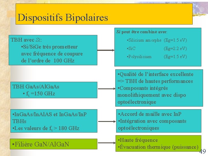 Dispositifs Bipolaires Si peut être combiné avec: TBH avec Si: • Si/Si. Ge très