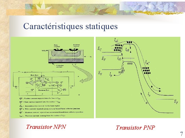 Caractéristiques statiques Transistor NPN Transistor PNP 7 